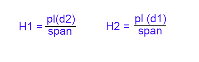 the general point loading formula